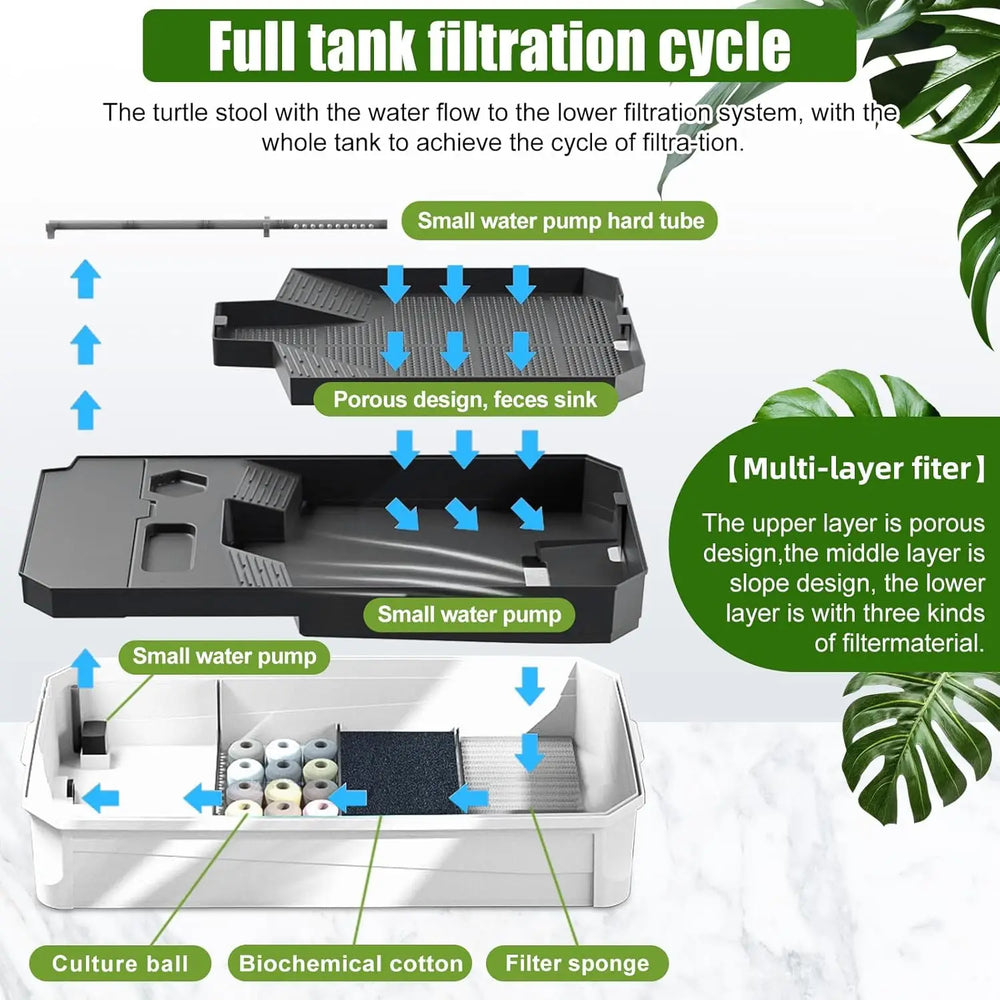 BINANO Spacious Turtle Tank Kit, Rain Shower Filter & Easy Drain